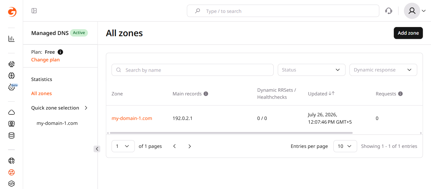 All zones page in the CDB Technical Web Portal