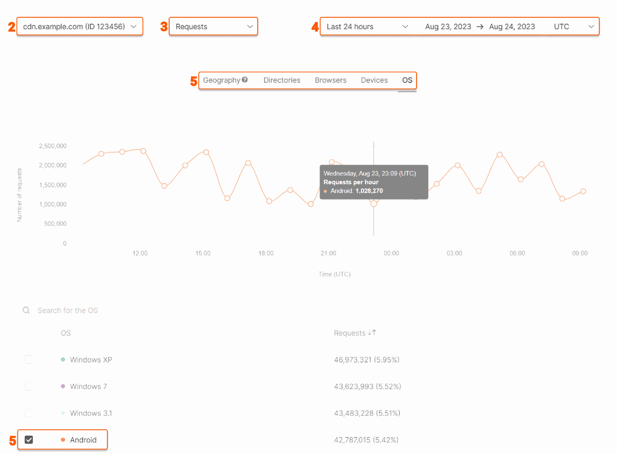 Manage Advanced Analytics